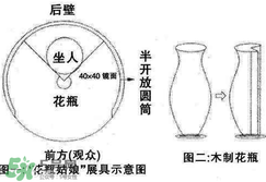 花瓶姑娘原理圖解 花瓶姑娘是怎么回事？