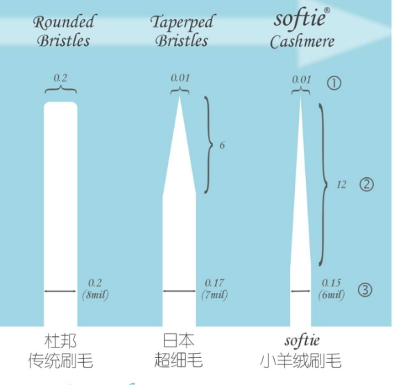 舒米爾電動(dòng)牙刷哪國的？softie舒米爾電動(dòng)牙刷怎么樣？