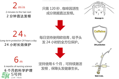 Alpecin咖啡因洗發(fā)水效果如何？Alpecin咖啡因洗發(fā)水防脫嗎？