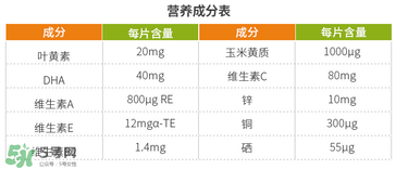 Abtei愛(ài)普康葉黃素軟膠囊成分 Abtei愛(ài)普康葉黃素配方