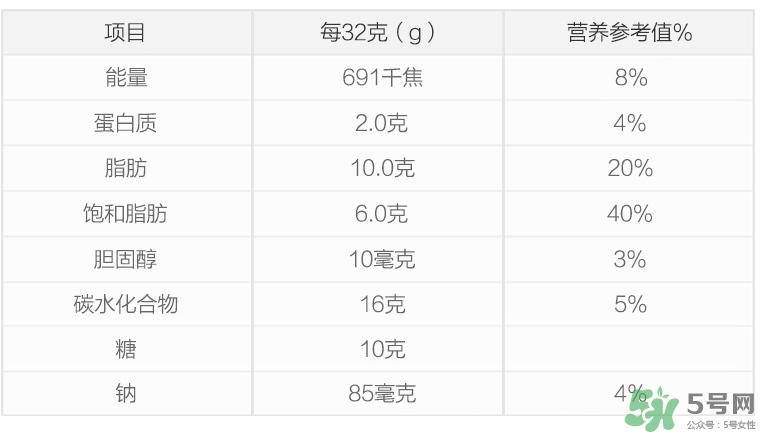 康萃樂益生菌新生兒可以吃嗎？康萃樂益生菌多大能吃？