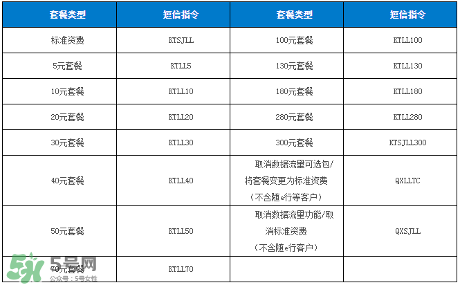 2017父親節(jié)流量什時(shí)候可以用？父親節(jié)流量使用時(shí)間