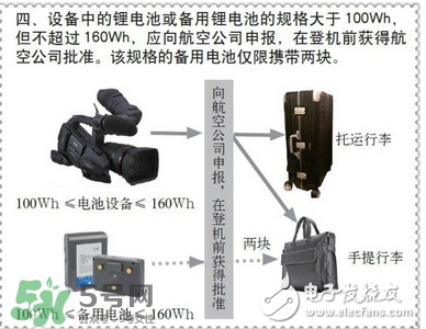 電蚊拍可以帶上飛機(jī)嗎？電蚊拍可以托運(yùn)嗎？