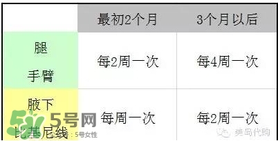 松下es wh81激光脫毛器怎么用？松下es wh81激光脫毛儀用法