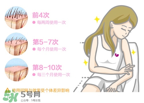 cosbeauty可思美IPL光子脫毛儀怎么用？