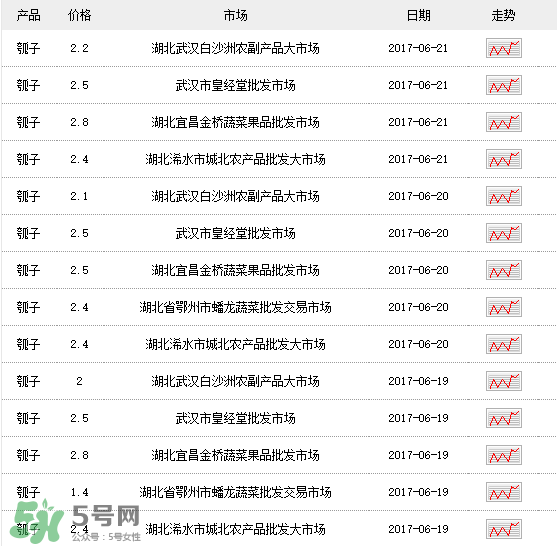 瓠子多少錢一斤？瓠子多少錢一斤2017？