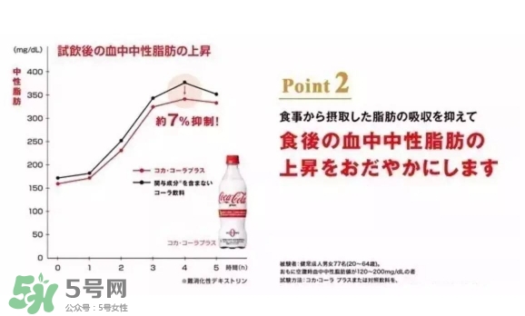 可口可樂plus好喝嗎？可口可樂coca cola plus味道怎樣