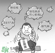 塵肺病是職業(yè)病嗎？塵肺病是肺結(jié)核嗎