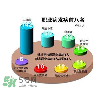 塵肺病是職業(yè)病嗎？塵肺病是肺結(jié)核嗎