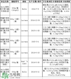 特福芬米粉最新事件 特福芬米粉下架了嗎？