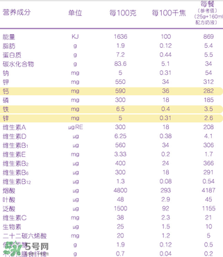 雀巢米粉成分 雀巢米粉配料表介紹