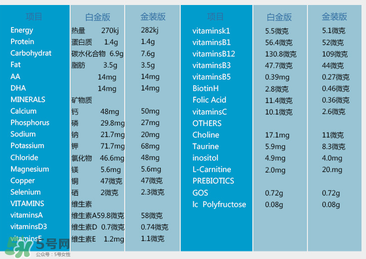 澳洲愛他美白金版好嗎？澳洲愛他美白金版奶粉怎么樣？