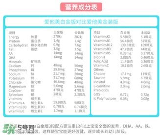 澳洲愛他美白金版好嗎？澳洲愛他美白金版奶粉怎么樣？