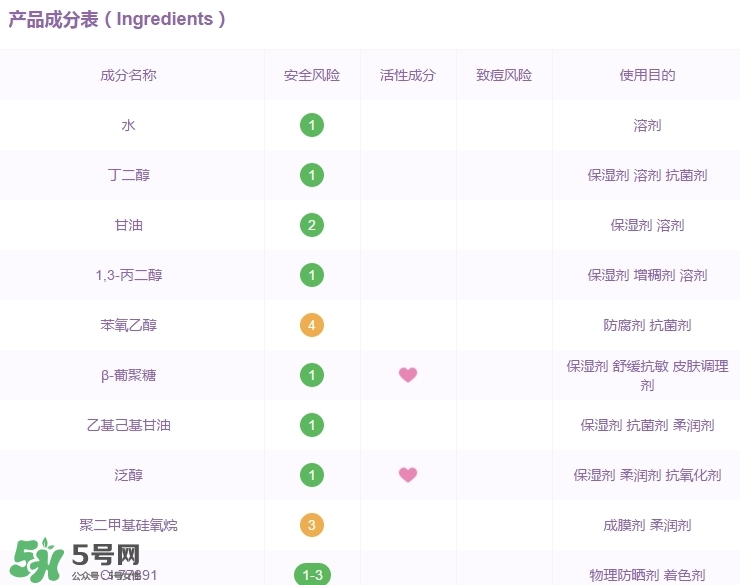 卡姿蘭素顏霜成分 卡姿蘭素顏霜對(duì)皮膚傷害大嗎