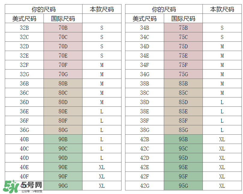 孕婦內(nèi)衣尺碼對照表 孕婦內(nèi)衣尺碼怎么挑？