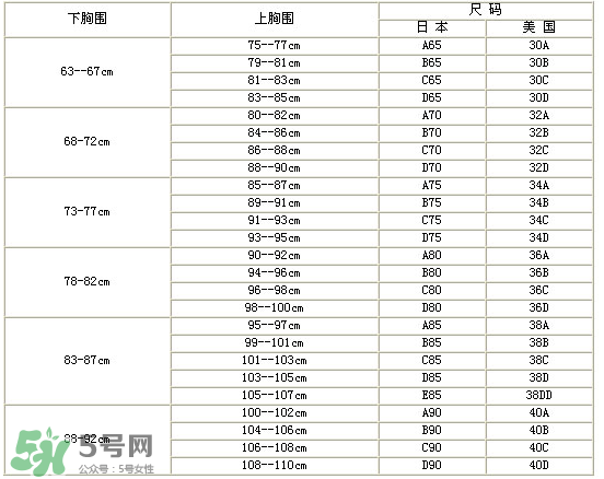 孕婦內(nèi)衣尺碼對照表 孕婦內(nèi)衣尺碼怎么挑？