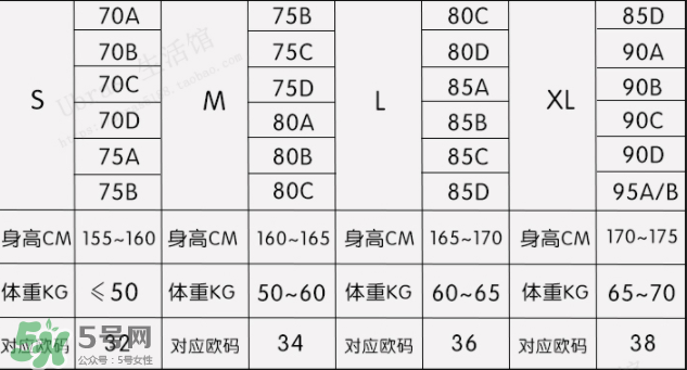 Ubras內衣怎么樣？Ubras內衣好不好？