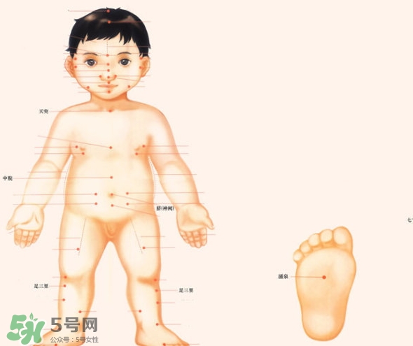 三伏灸小孩可以灸嗎？寶寶多大可以灸三伏灸？