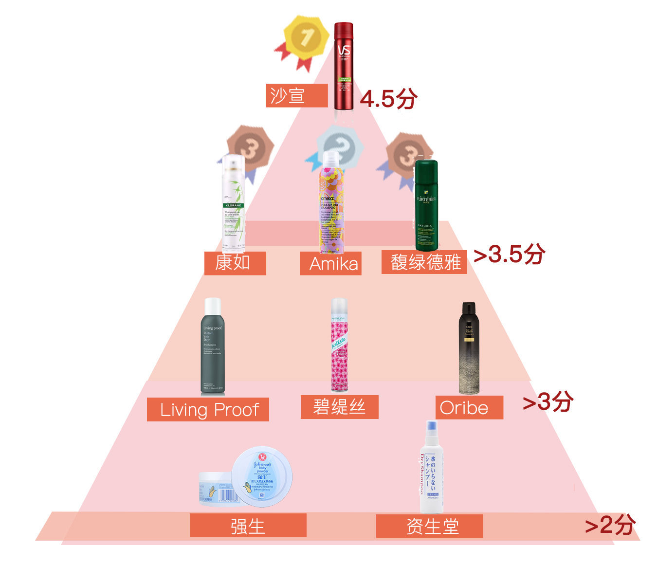 免洗噴霧哪個(gè)牌子好 免洗頭發(fā)噴霧哪個(gè)牌子的好