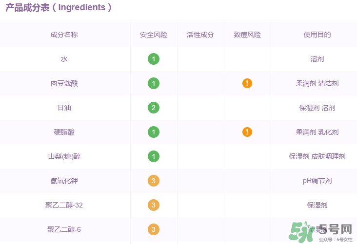 elixir怡麗絲爾洗面奶怎么樣？怡麗絲爾洗面奶成分