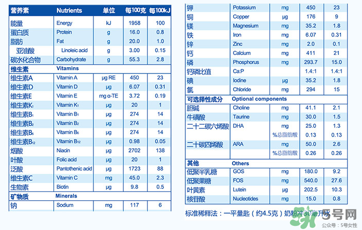 紐貝滋金裝2段奶粉怎么樣？紐貝滋金裝2段奶粉怎么沖？