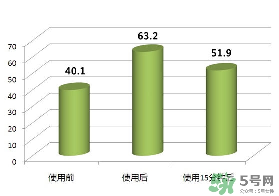 pola紅ba臻紅化妝水怎么樣？pola紅ba化妝水好用嗎？