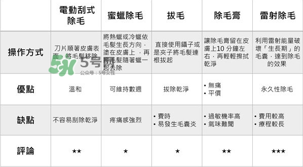 脫毛哪種效果最好?脫毛哪種方法最好?