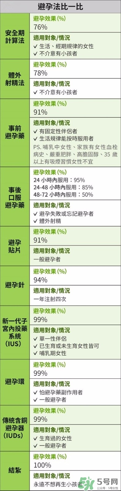 怎么知道自己懷孕了沒(méi)有？懷孕有哪些反應(yīng)？