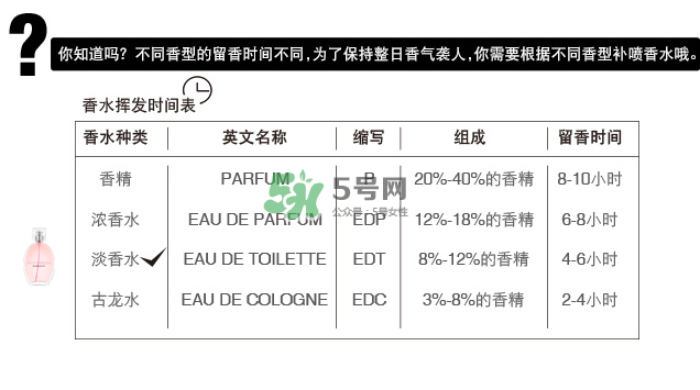 紀梵希星光熠熠淡香水多少錢_專柜價格_上市時間