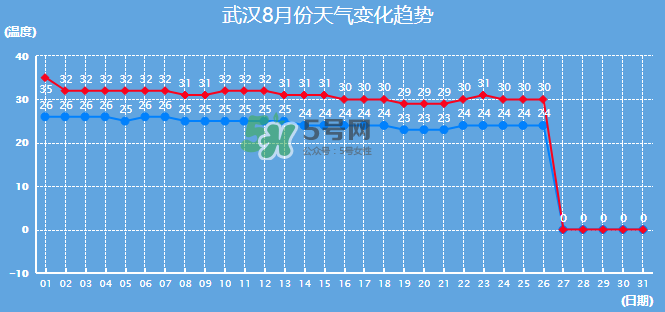 2017年8月份熱嗎？2017年陰歷八月份熱嗎？