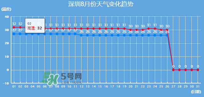 2017年8月份熱嗎？2017年陰歷八月份熱嗎？