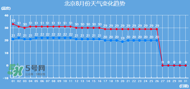 2017年8月份熱嗎？2017年陰歷八月份熱嗎？