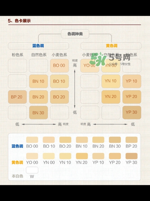 covermark粉底液試色 傲麗粉底液色號怎么選色