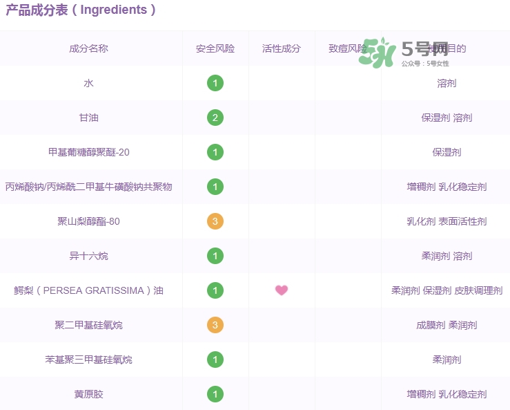 佳雪蘆薈保濕霜成分 佳雪蘆薈保濕霜有激素嗎？