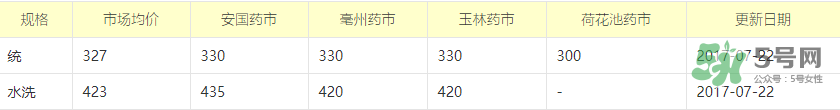 蟬蛻多少錢一斤2017？蟬蛻的功效與作用