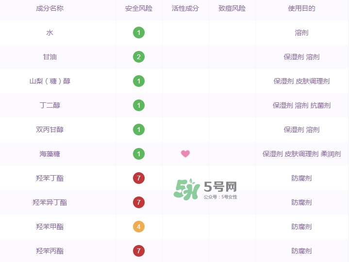 百雀羚小雀幸面膜有毒嗎？百雀羚小雀幸面膜曝光