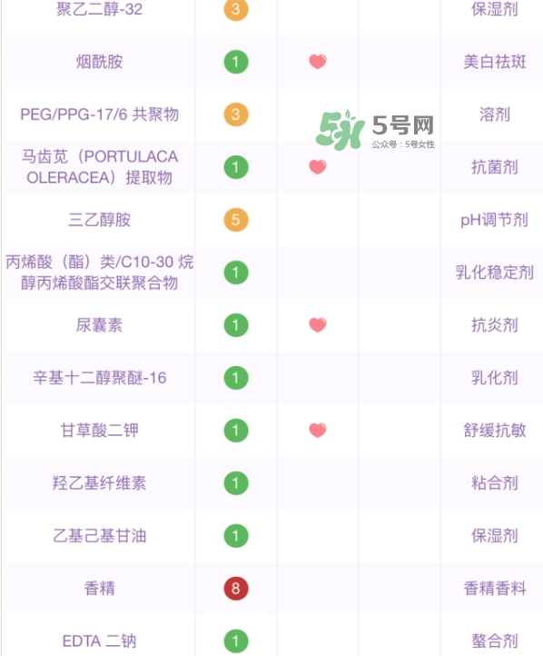 百雀羚小雀幸面膜有熒光劑嗎？百雀羚小雀幸面膜防腐劑