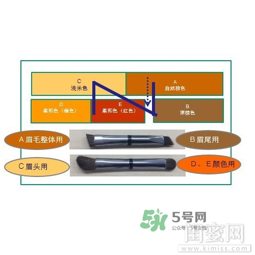 ipsa五色眉粉色號 ipsa五色眉粉試色