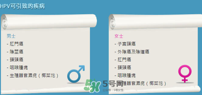 HPV疫苗男人能打嗎？HPV疫苗對(duì)男人有效嗎？