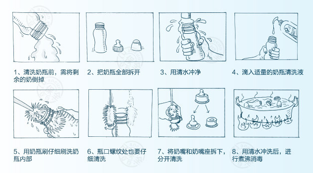 沖調(diào)奶粉的正確方法 常見嬰幼兒奶粉沖調(diào)食用方法