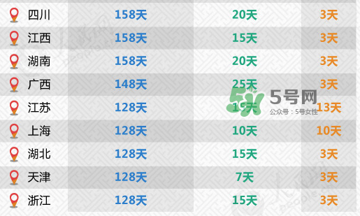 全國31省份產(chǎn)假都齊了 2017年產(chǎn)假有多久？