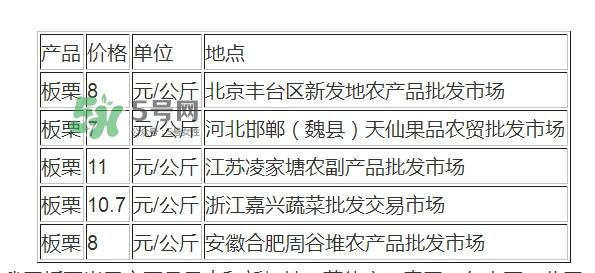 板栗多少錢一斤？糖炒栗子多少錢一斤