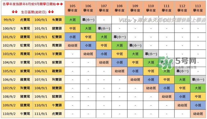 第一次送孩子去幼兒園，你是哪種家長(zhǎng)？