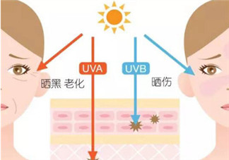 uva uvb是什么意思 防曬小知識(shí)科普