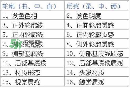 身高160適合什么發(fā)型 身高160長發(fā)還是短發(fā)