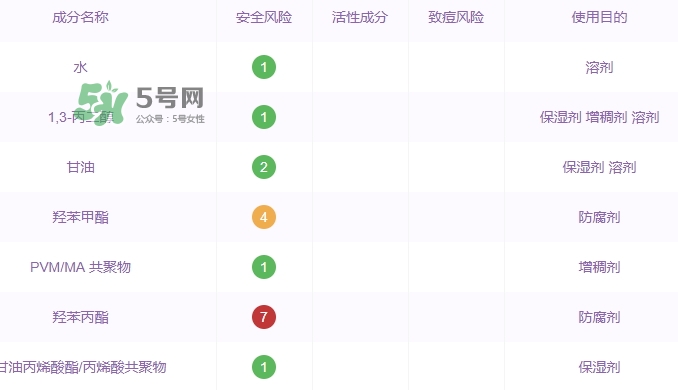 自然堂水光面膜怎么樣？自然堂水光面膜成分