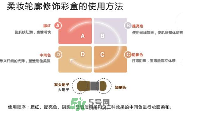 IPSA四色修容盤怎么用？IPSA四色修容盤教程