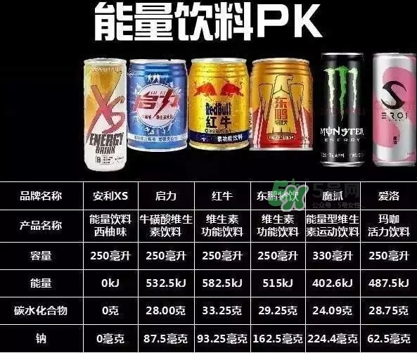 xs飲料騙局 xs運動飲料曝光