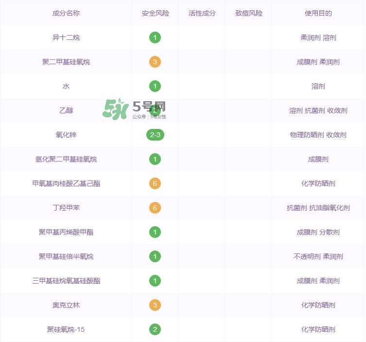 2017安耐曬金瓶成分表_安耐曬金瓶成分分析