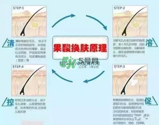 果酸換膚自己可以做嗎？果酸換膚后注意事項